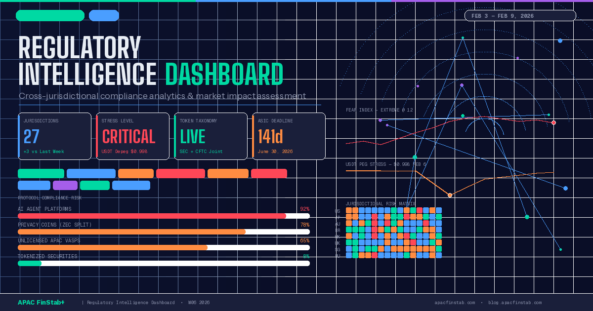 When the SEC and CFTC Stopped Fighting Over Crypto — And What It Means for Your Money in Asia