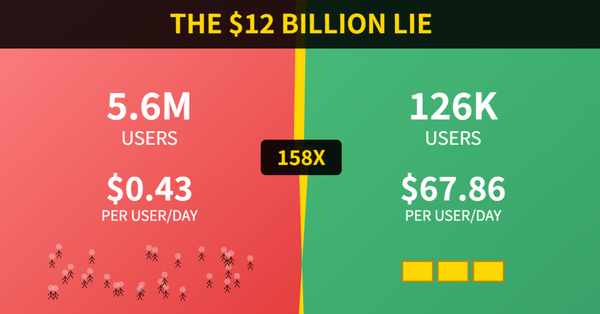 The $12 Billion Lie: Why Hyperliquid's "Smaller" Numbers Beat Aster's "Bigger" Ones in the Wild West of Crypto Trading