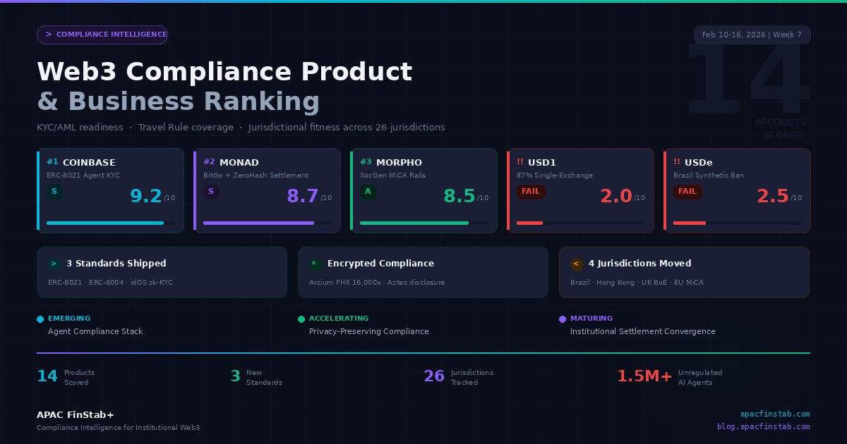 When BlackRock Buys Into DeFi and Brazil Bans Synthetic Dollars: What the USD1, BUIDL, and ENA Stories Tell Us About the Real Crypto Power Shift