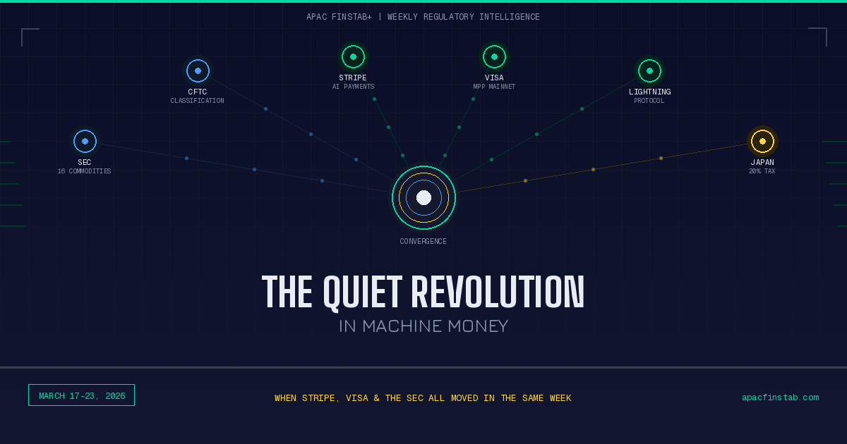 When Stripe, Visa, and the SEC All Moved in the Same Week: The Quiet Revolution in Machine Money
